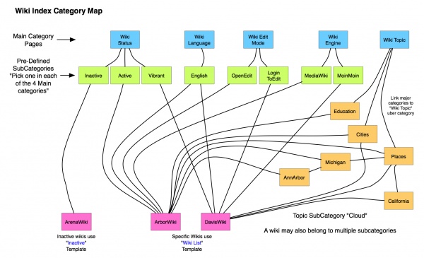 WikiIndexMap.jpg