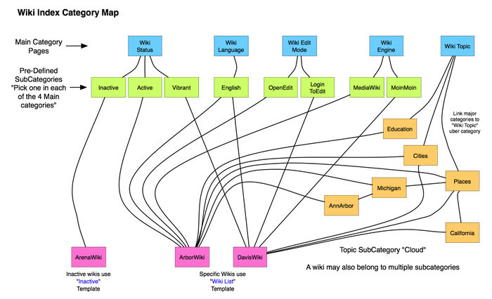 WikiIndexMap.jpg